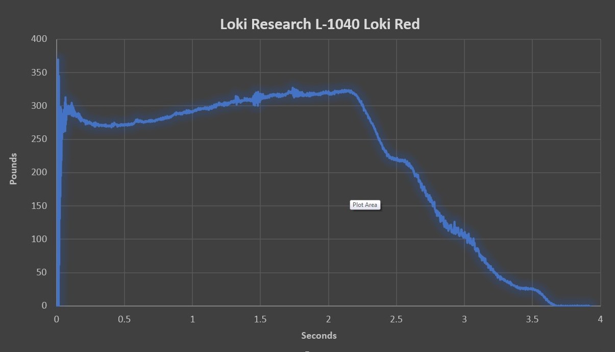 L1040LR