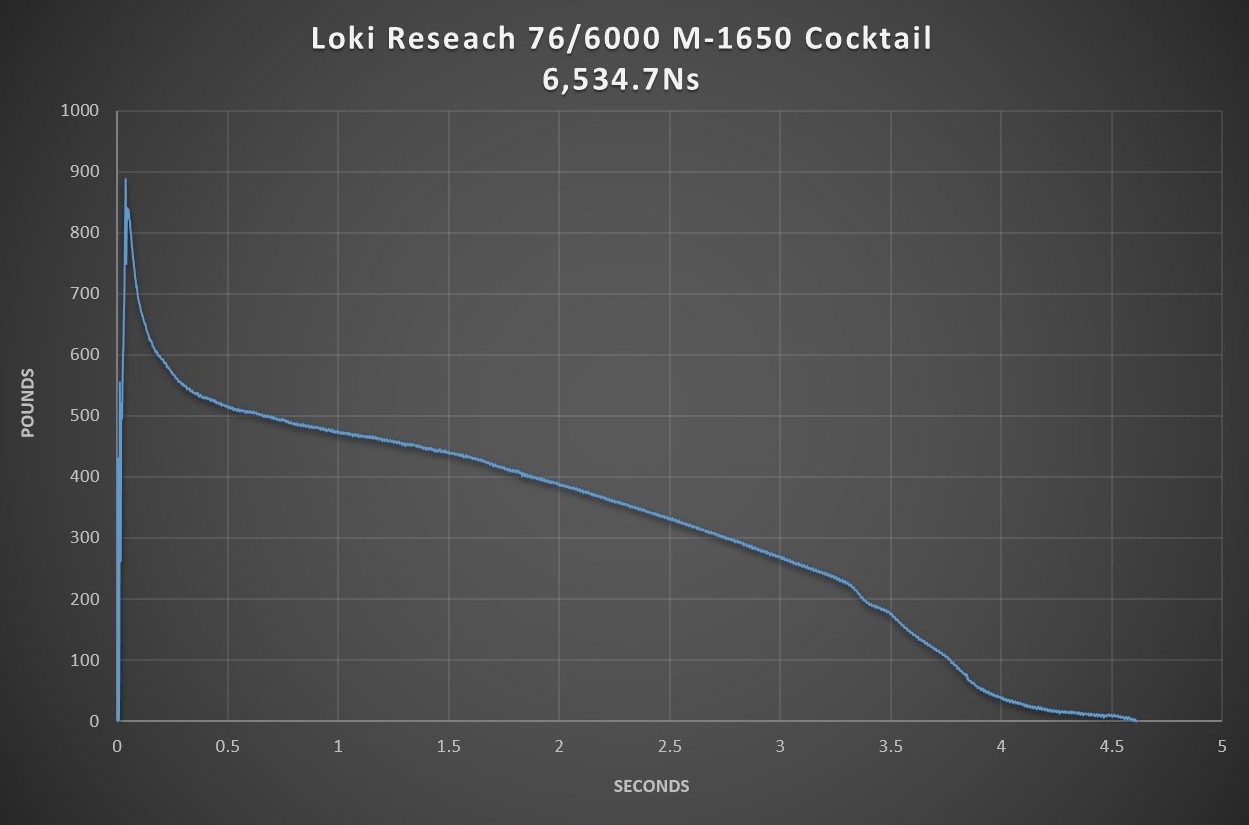 M-1650 Cocktail